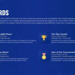 ipl 2025 awards