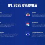 ipl 2025 overview