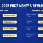 ipl 2025 prize