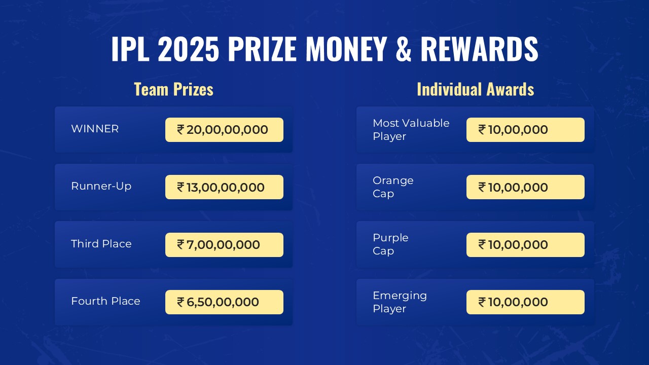 ipl 2025 prize