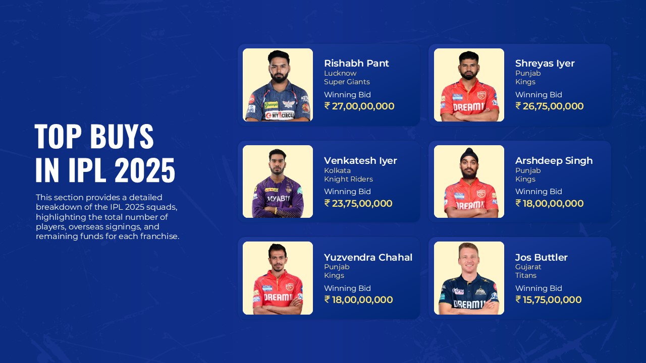 ipl 2025 top buys