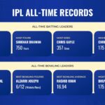 ipl all time records