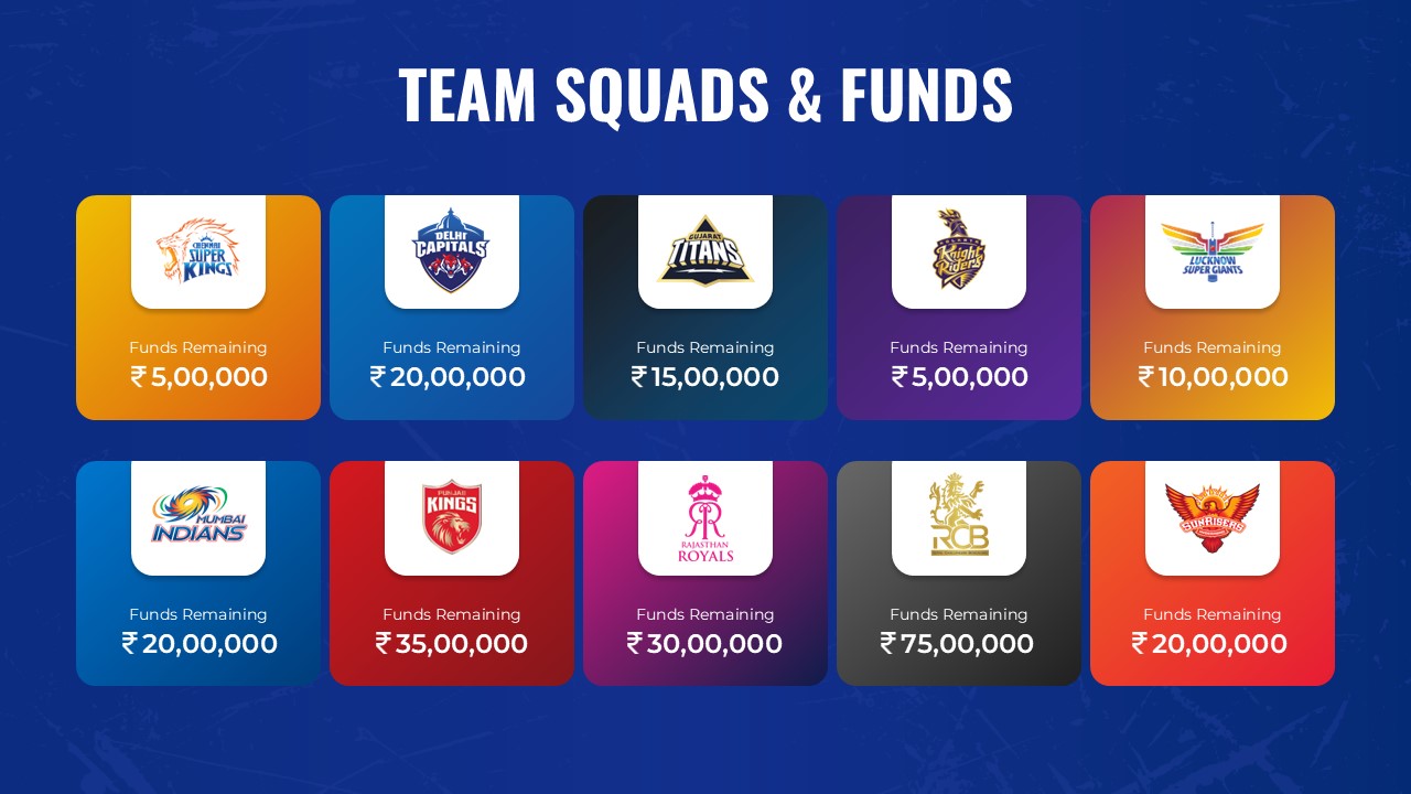 ipl teams