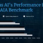 manus ai performance