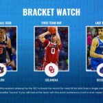 march madness bracket watch