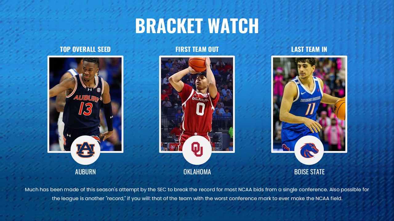 march madness bracket watch