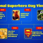 national superhero day timeline