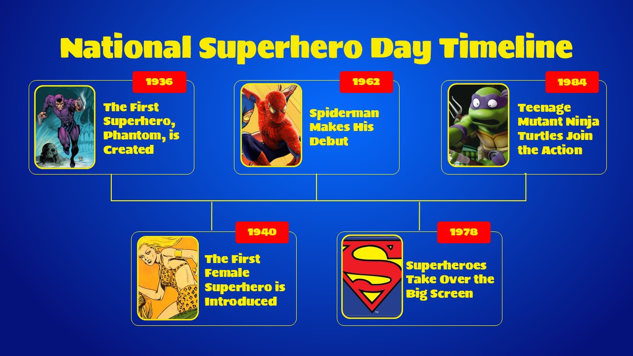 national superhero day timeline
