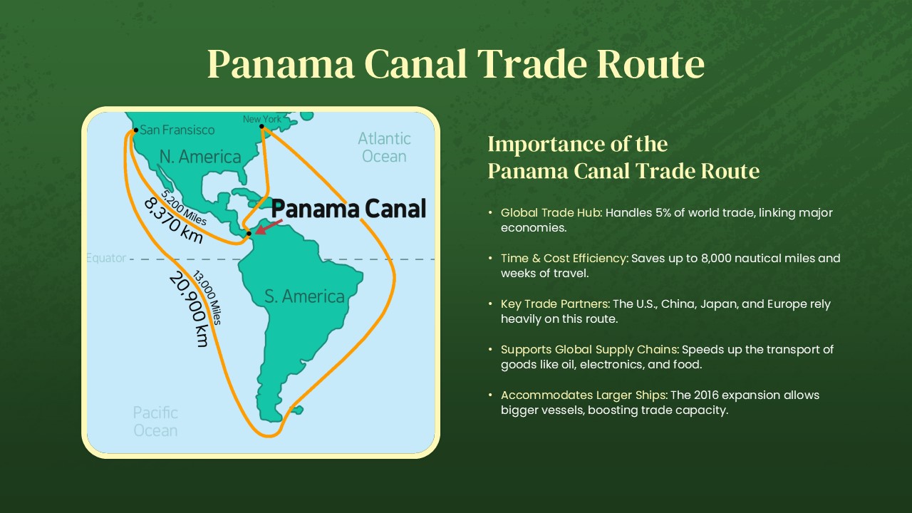 Panama canal trade route