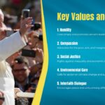 pope francis importance