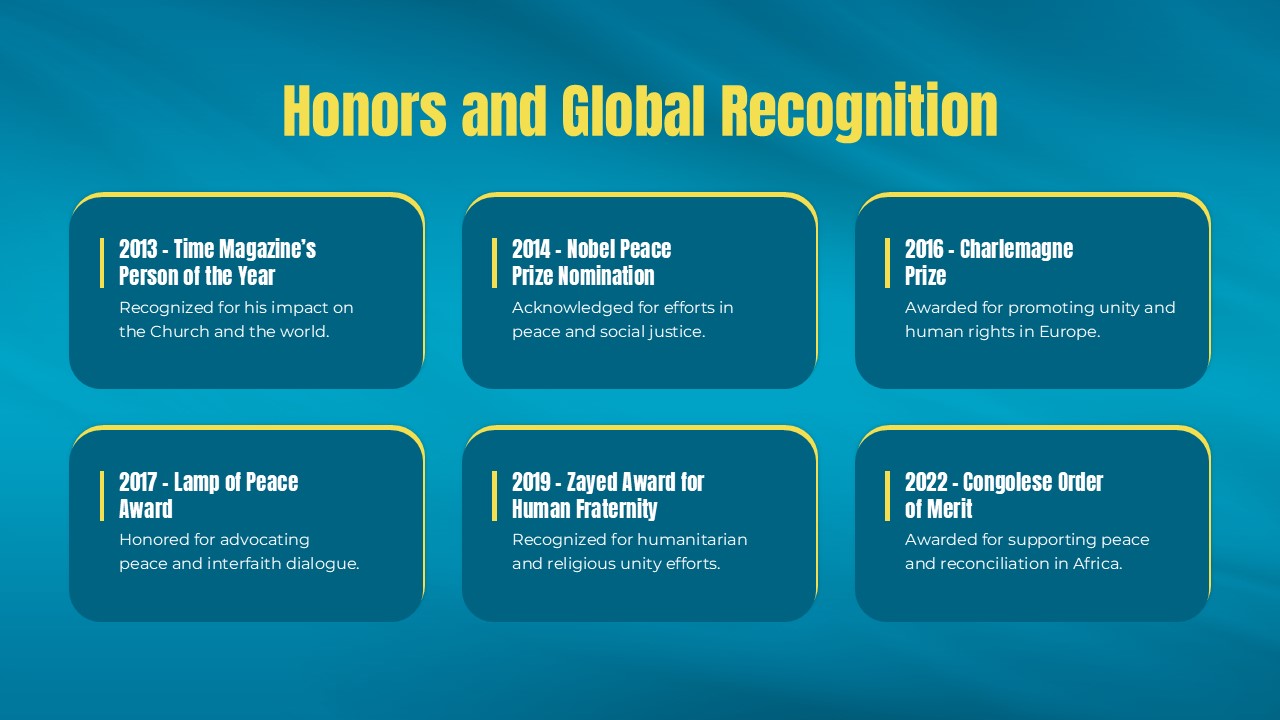 pope global recognition