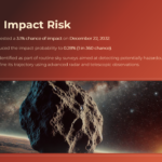 risk with asteroid 2024 yr4