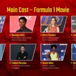 F1 Movie Cast