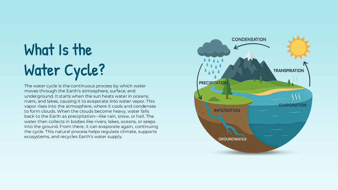 about water cycle