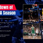 breakdown of NBA session