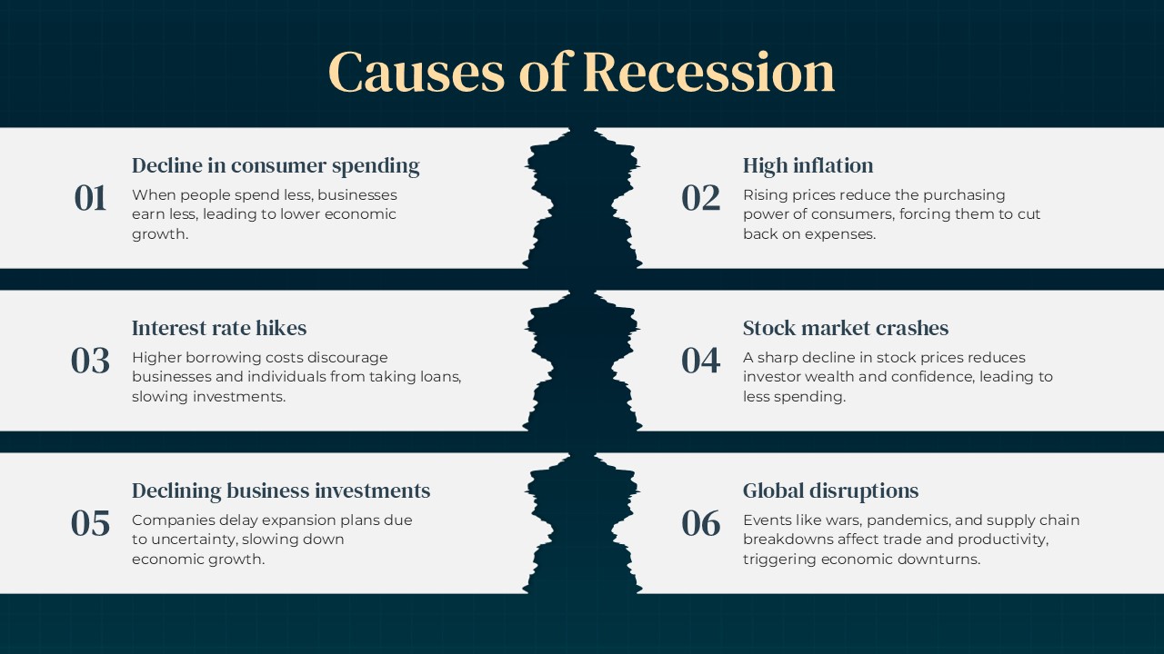 causes of recession