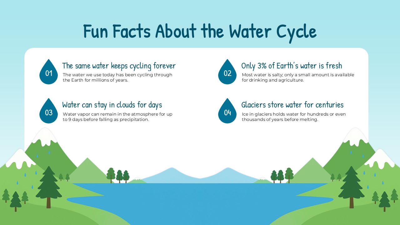 interesting facts about water cycle