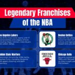 nba franchise
