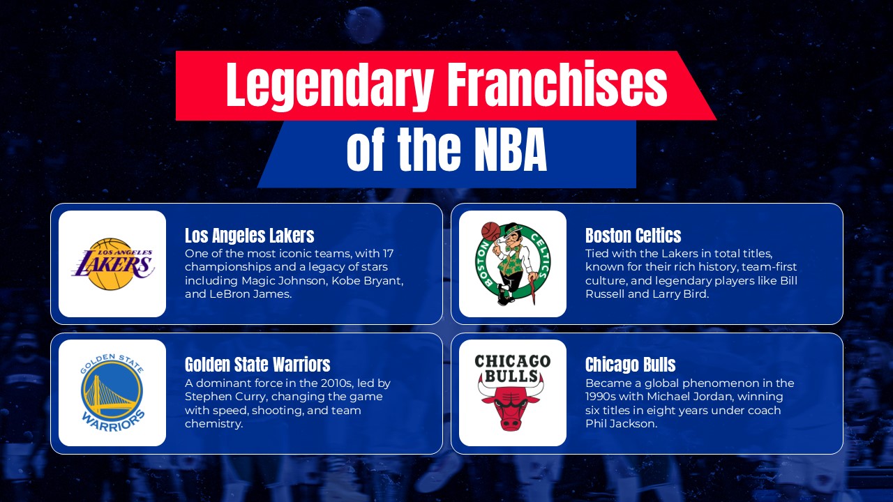 nba franchise