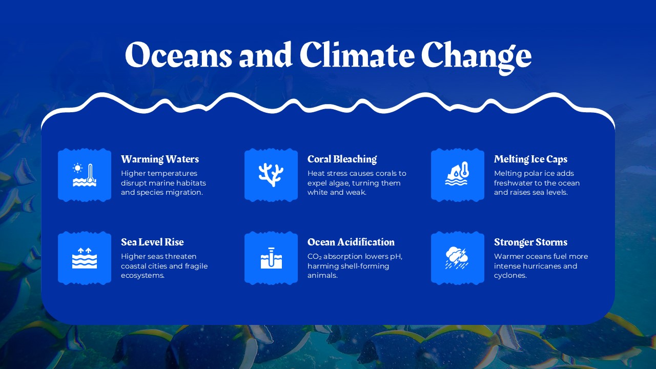 ocean and climate change