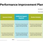 performance improvement infographic