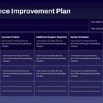 performance improvement plan template