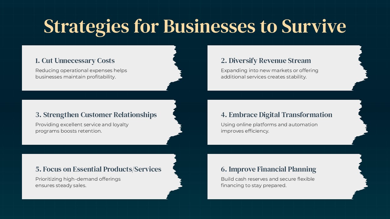 strategies to survive recession