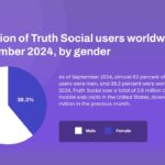 truth social user data