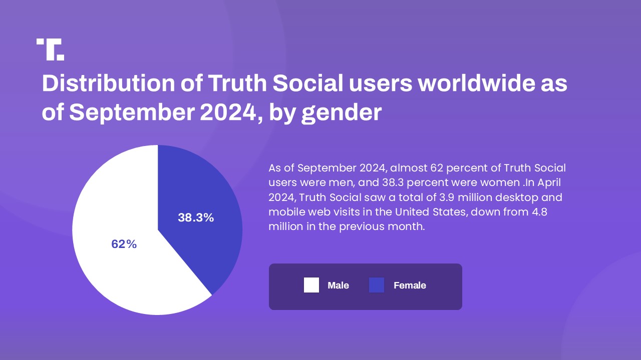 truth social user data