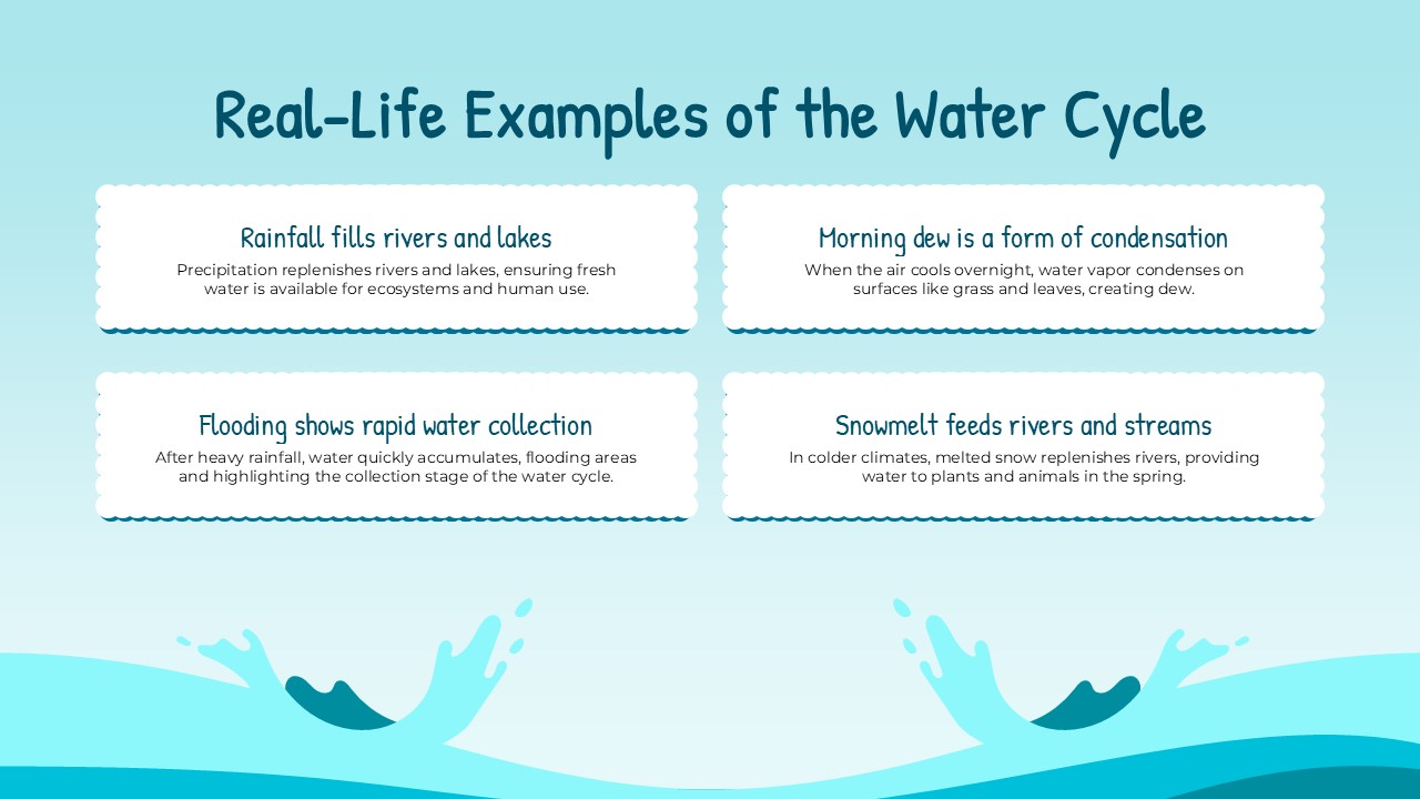 water cycle in different climate