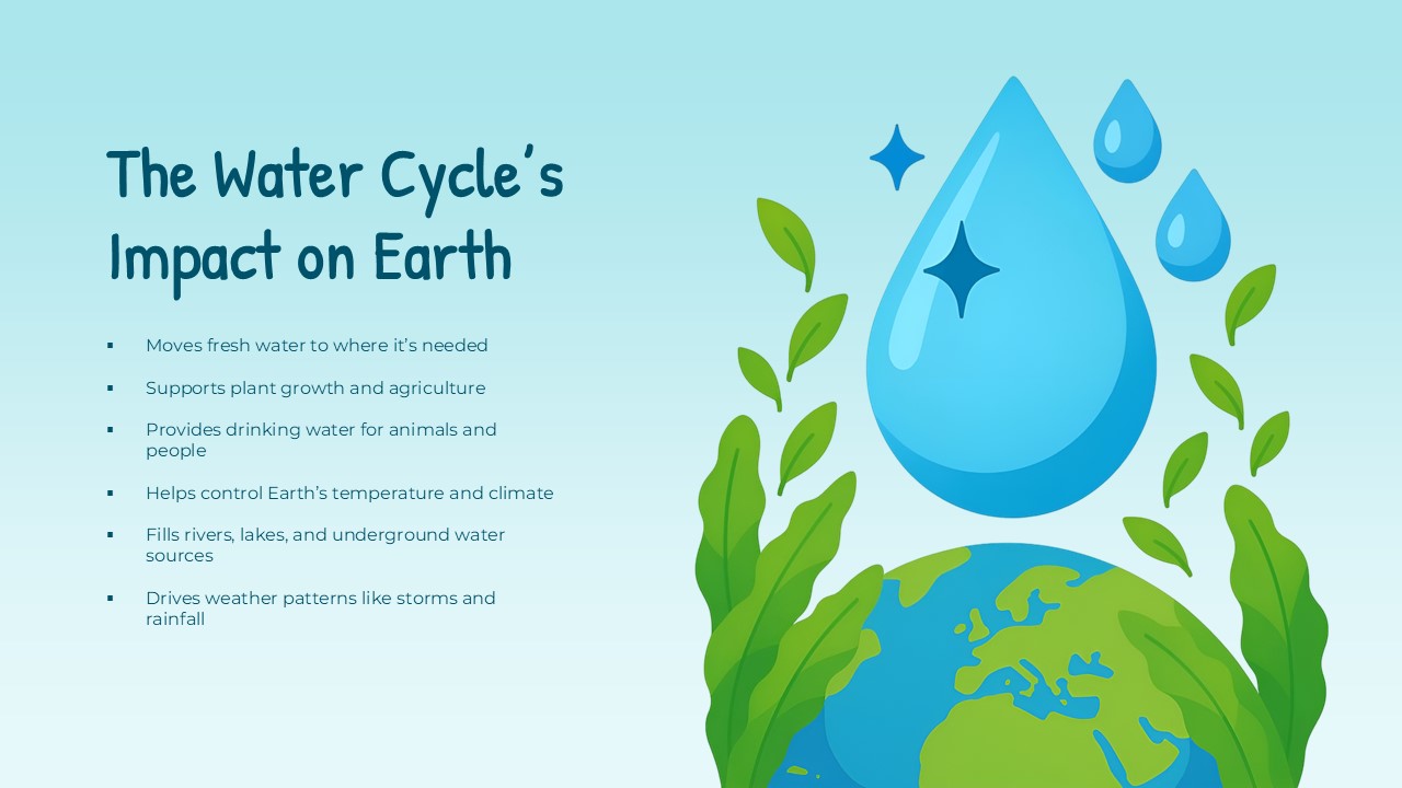 water cycle impact