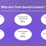 who are truth social users