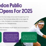 Wimbledon 2025 ballots