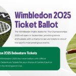 Wimbledon 2025 ticket ballot