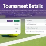 Wimbledon 2025 tournament details
