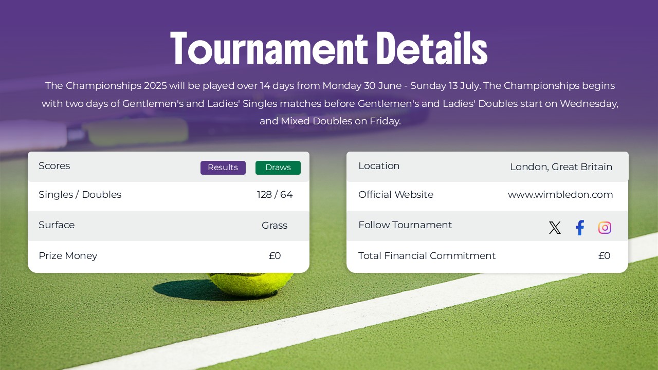 Wimbledon 2025 tournament details
