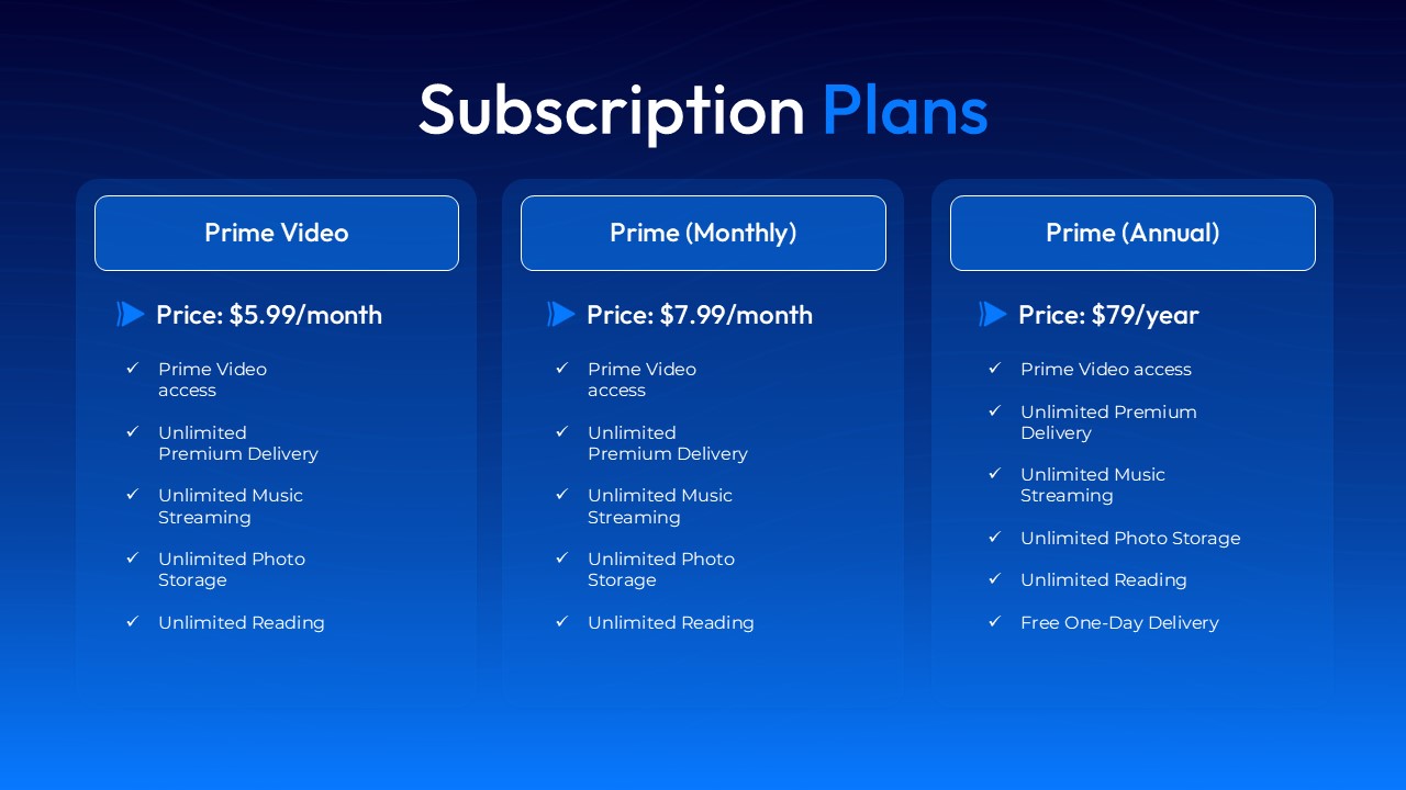 amazon prime video subscription video