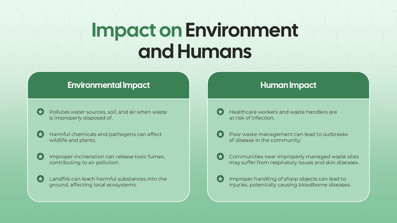 bio medical waste impact on humans