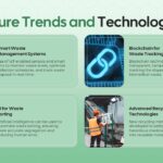 bio medical waste management future trends