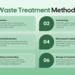 bio medical waste treatment methods