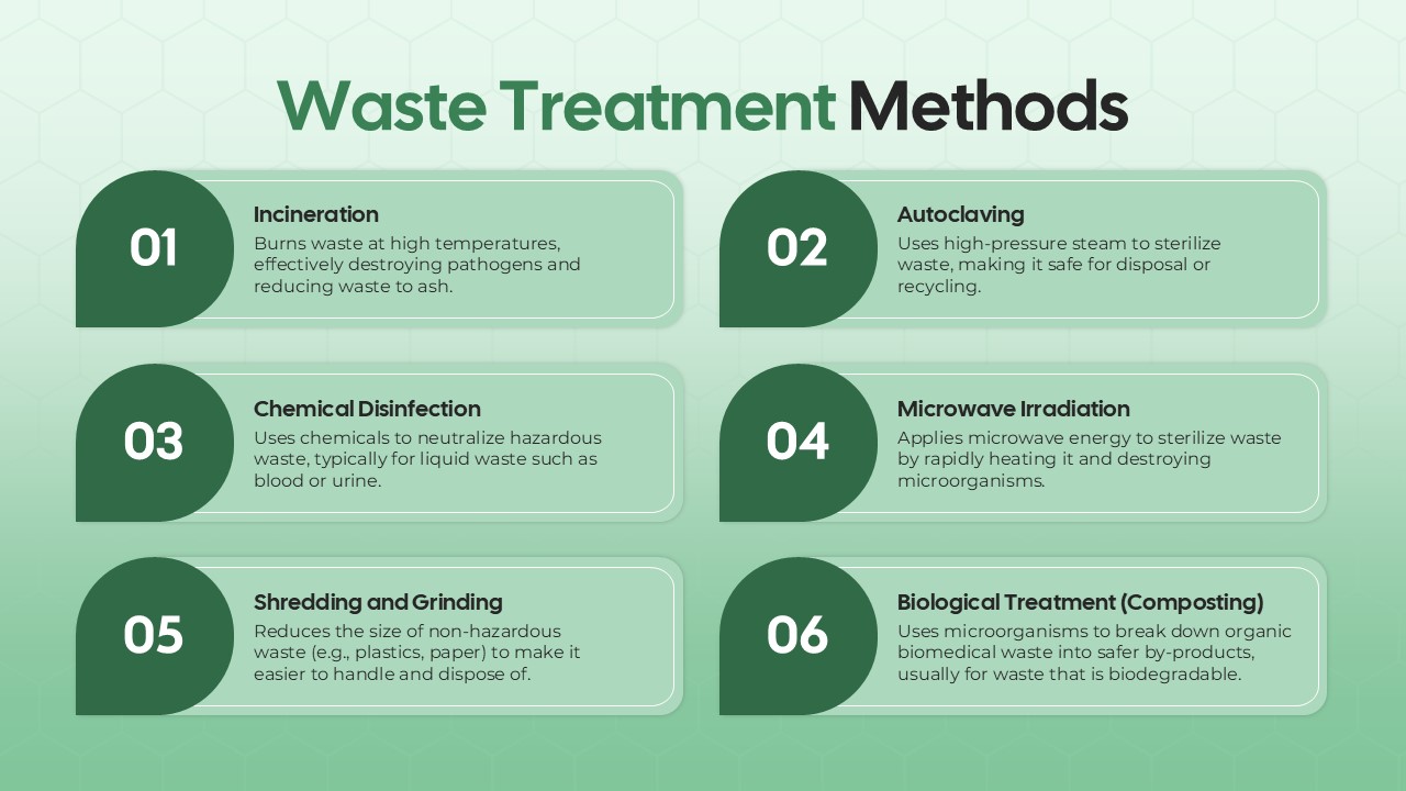 bio medical waste treatment methods