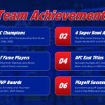 buffalo bills team achievements