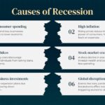 causes of recession