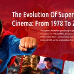 evolution of superman