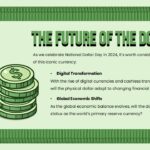 future of dollar