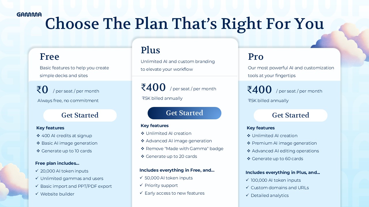 gamma pricing template