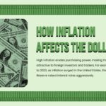 inflamation and dollar