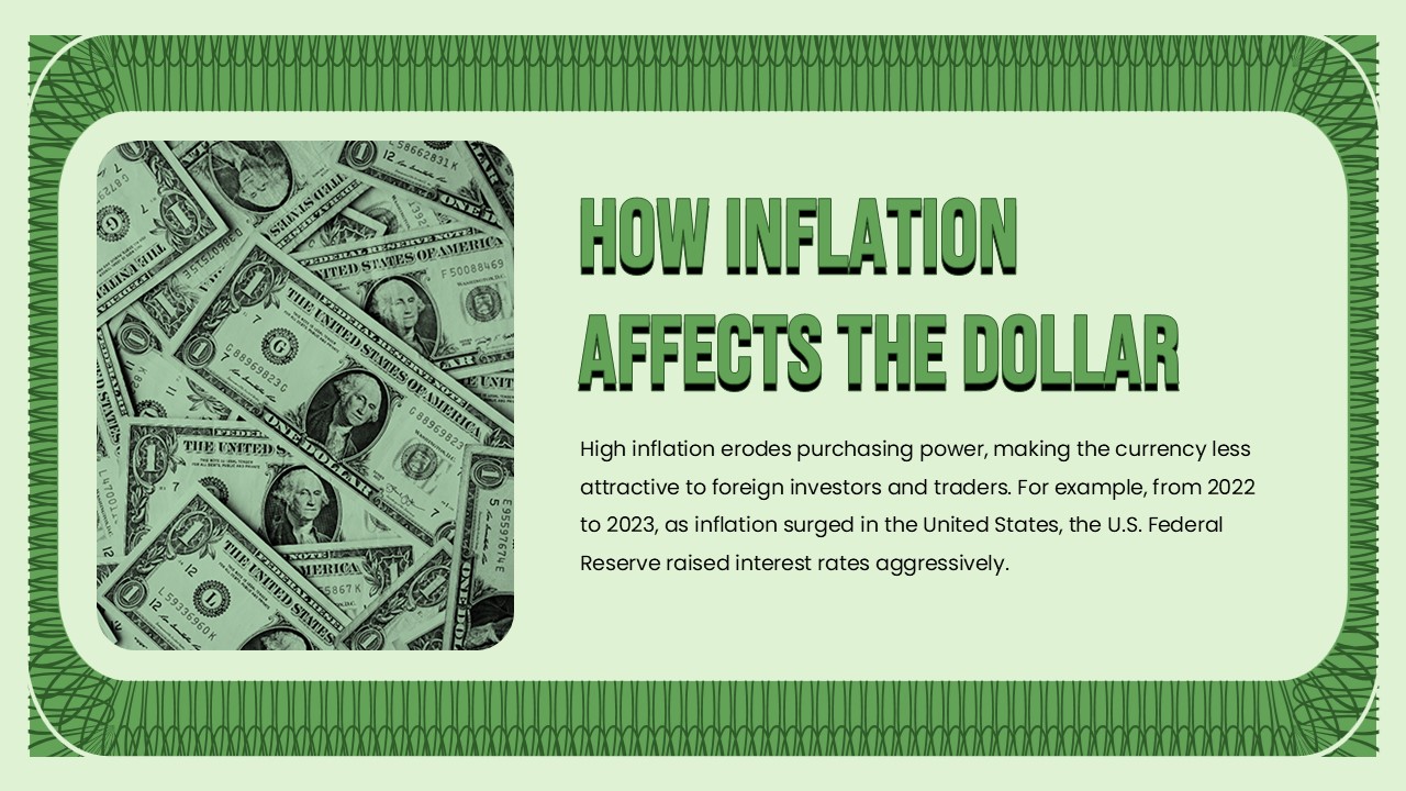 inflamation and dollar