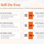 what is sold at etsy
