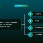 africa country quiz template